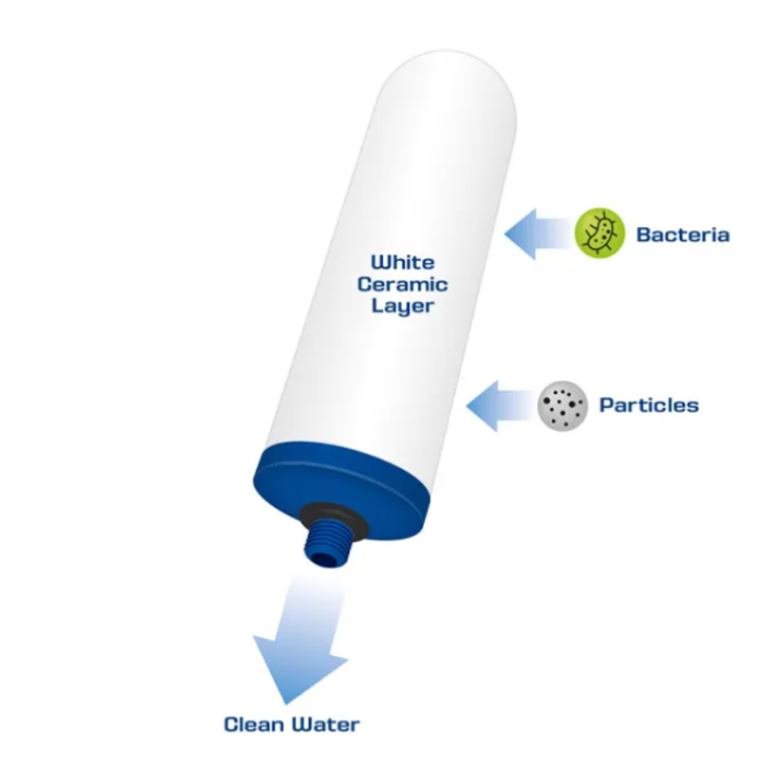 Coldstream Sentry Ceramic Pre-Filter - Image 3